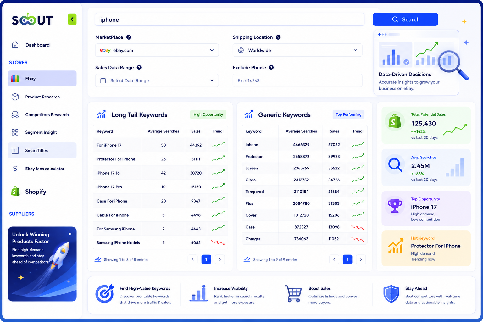 Boost Your Listings with Data-Driven Keywords