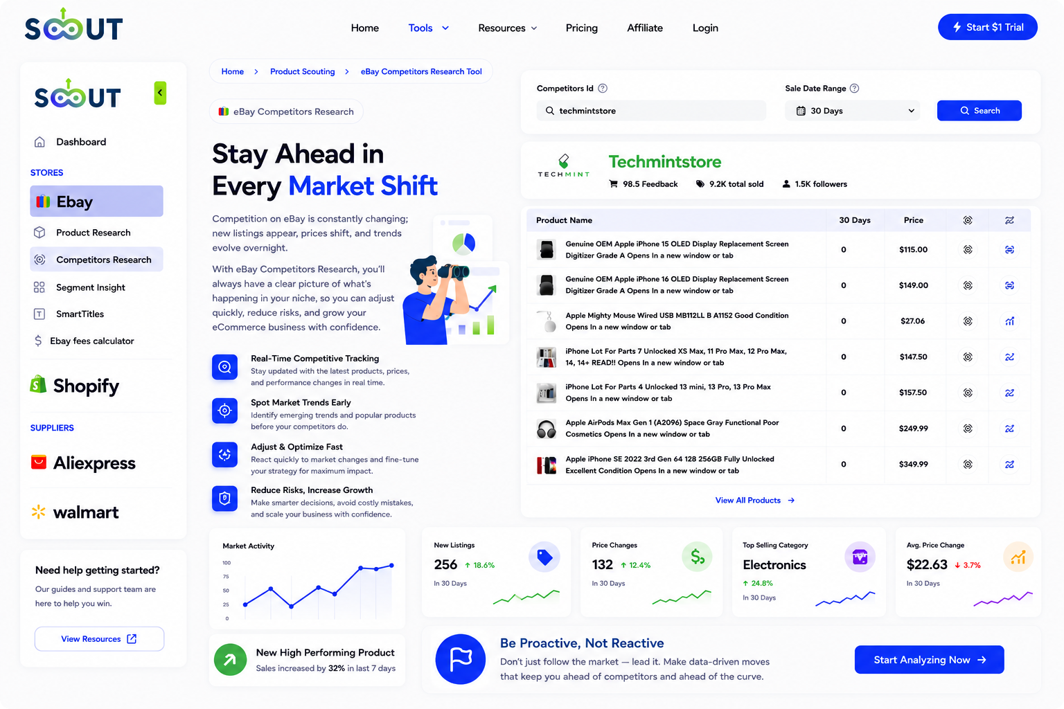 Stay Ahead in Every Market Shift
