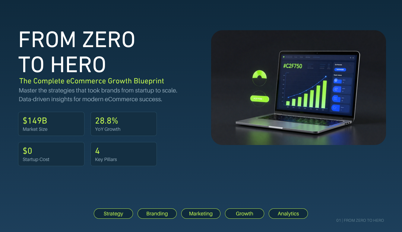 From Zero to Hero: How Successful eCommerce Stores Build Million-Dollar Online Businesses